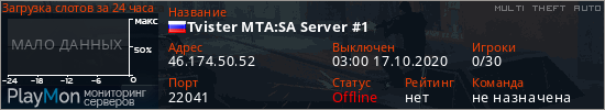 баннер для сервера mta. Tvister MTA:SA Server #1