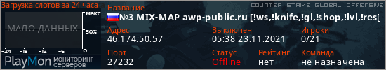 баннер для сервера csgo. №3 MIX-MAP awp-public.ru [!ws,!knife,!gl,!shop,!lvl,!res]