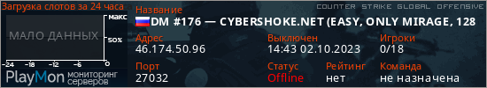 баннер для сервера csgo. DM #176 &mdash; CYBERSHOKE.NET (EASY, ONLY MIRAGE, 128 TICK)