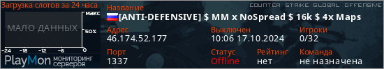 баннер для сервера csgo. [ANTI-DEFENSIVE] $ MM x NoSpread $ 16k $ 4x Maps