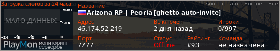 баннер для сервера samp. Arizona RP | Peoria [ghetto auto-invite]