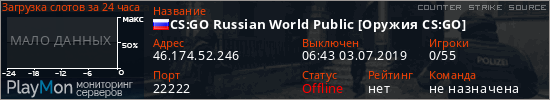 баннер для сервера css. CS:GO Russian World Public [Оружия CS:GO]