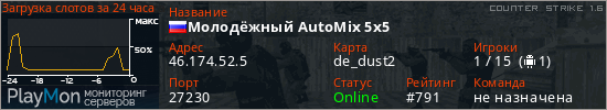 баннер для сервера cs. Молодёжный AutoMix 5x5