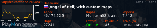баннер для сервера l4d. (Angel of Hell) with custom maps