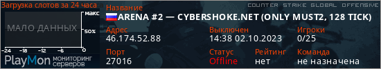 баннер для сервера csgo. ARENA #2 &mdash; CYBERSHOKE.NET (ONLY MUST2, 128 TICK)