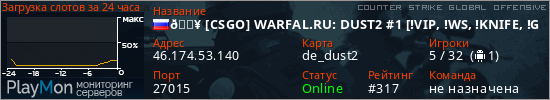 баннер для сервера csgo. 🟥 [CSGO] WARFAL.RU: DUST2 #1 [!VIP, !WS, !KNIFE, !GLOVES]