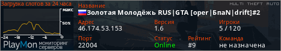 баннер для сервера mta. Золотая Молодёжь RUS|GTA [oper|БпаN|drift]#2