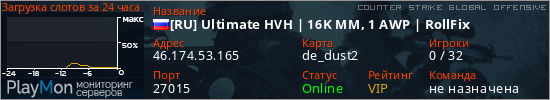 баннер для сервера csgo. [RU] Ultimate HVH | 16K MM, 1 AWP | RollFix