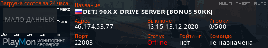 баннер для сервера mta. DETI-90X X-DRIVE SERVER [BONUS 50KK]