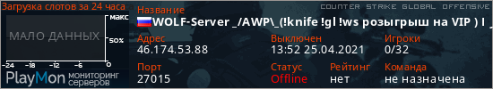 баннер для сервера csgo. WOLF-Server _/AWP\_(!knife !gl !ws розыгрыш на VIP ) Русский AWP Сервер ДЛЯ PRO 16+