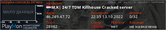 баннер для сервера cod4. M.K| 24/7 TDM Killhouse Cracked server