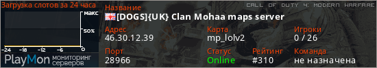 баннер для сервера cod4. [DOGS]{UK} Clan Mohaa maps server