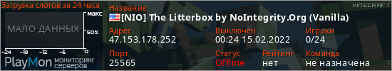 баннер для сервера minecraft. [NIO] The Litterbox by NoIntegrity.Org (Vanilla)
