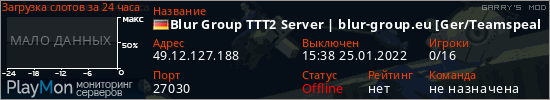 баннер для сервера garrysmod. Blur Group TTT2 Server | blur-group.eu [Ger/Teamspeak only]