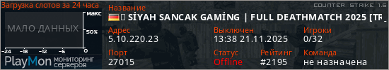 баннер для сервера cs. 亗 SİYAH SANCAK GAMİNG | FULL DEATHMATCH 2025 [TR] 亗