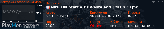 баннер для сервера arma3. Niru 10K Start Altis Wasteland | ts3.niru.pw