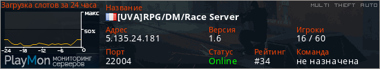 баннер для сервера mta. [UVA]RPG/DM/Race Server