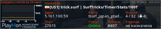 баннер для сервера css. [US1] trick.surf | SurfTricks/Timer/Stats/100T