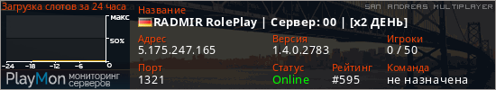 баннер для сервера samp. RADMIR RolePlay | Сервер: 00 | [x2 ДЕНЬ]