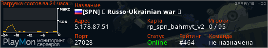 баннер для сервера garrysmod. [SPN] ★ Russo-Ukrainian war ★