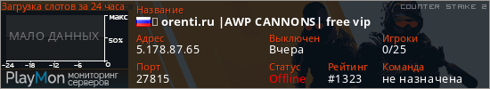 баннер для сервера cs2. ★ orenti.ru |AWP CANNONS| free vip