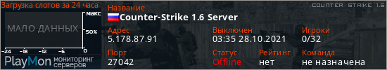 баннер для сервера cs. Counter-Strike 1.6 Server