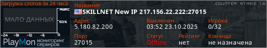 баннер для сервера cs. SKILLNET New IP 217.156.22.222:27015