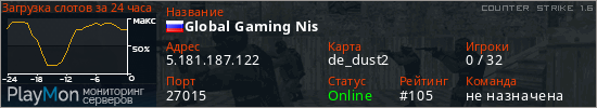 баннер для сервера cs. Global Gaming Nis
