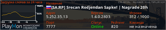 баннер для сервера crmp. [SA:RP] Srecan Rodjendan Sapke! | Nagrade 20h