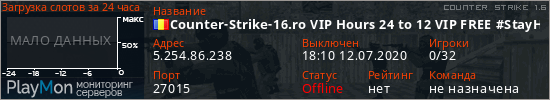 баннер для сервера cs. Counter-Strike-16.ro VIP Hours 24 to 12 VIP FREE #StayHome