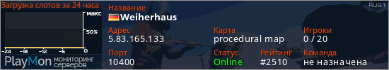 баннер для сервера rust. Weiherhaus