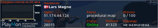 баннер для сервера rust. Lars Magne
