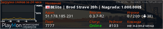 баннер для сервера crmp. BElite | Brod Strave 20h | Nagrada: 1.000.000$