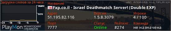 баннер для сервера samp. Fxp.co.il - Israel Deathmatch Server! (Double EXP)