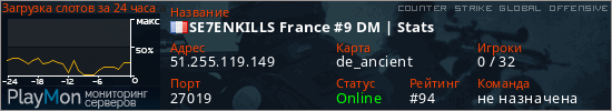 баннер для сервера csgo. SE7ENKILLS France #9 DM | Stats