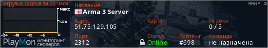 баннер для сервера arma3. Arma 3 Server
