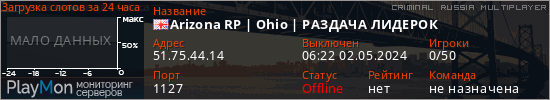 баннер для сервера crmp. Arizona RP | Ohio | РАЗДАЧА ЛИДЕРОК
