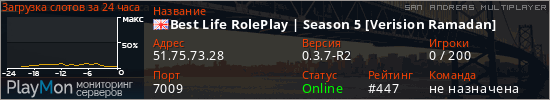 баннер для сервера samp. Best Life RolePlay | Season 5 [Verision Ramadan]