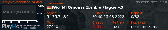 баннер для сервера cs. [World] Omonas Zombie Plague 4.3