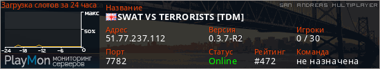 баннер для сервера samp. SWAT VS TERRORISTS [TDM]