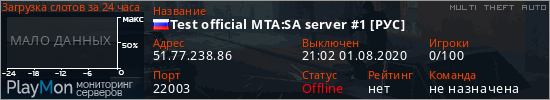баннер для сервера mta. Test official MTA:SA server #1 [РУС]