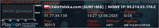 баннер для сервера csgo. CSGOPolska.com [SURF+MG] | NOWE IP: 95.214.53.176:27019
