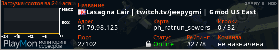 баннер для сервера garrysmod. Lasagna Lair | twitch.tv/jeepygmi | Gmod US East