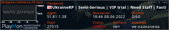 баннер для сервера garrysmod. UkraineRP | Semi-Serious | VIP trial | Need Staff | FastDL
