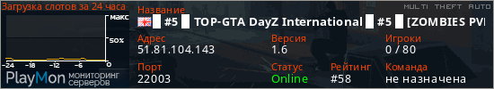 баннер для сервера mta. █ #5 █ TOP-GTA DayZ International █ #5 █ [ZOMBIES PVP DM CARS EASY BR MX CO Brasil]