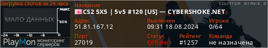 баннер для сервера cs2. CS2 5X5 | 5v5 #120 [US] — CYBERSHOKE.NET
