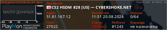 баннер для сервера cs2. CS2 HSDM #28 [US] — CYBERSHOKE.NET