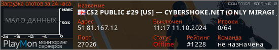 баннер для сервера cs2. CS2 PUBLIC #29 [US] — CYBERSHOKE.NET (ONLY MIRAGE)