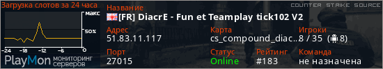 баннер для сервера css. [FR] DiacrE - Fun et Teamplay tick102 V2