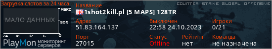баннер для сервера csgo. 1shot2kill.pl [5 MAPS] 128TR